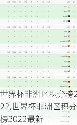世界杯非洲区积分榜2022,世界杯非洲区积分榜2022最新