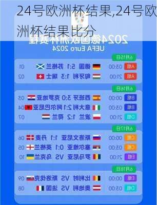 24号欧洲杯结果,24号欧洲杯结果比分