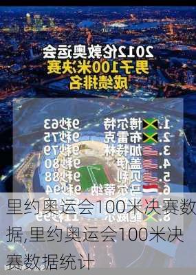 里约奥运会100米决赛数据,里约奥运会100米决赛数据统计