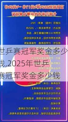 世乒赛冠军奖金多少钱,2025年世乒赛冠军奖金多少钱