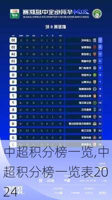 中超积分榜一览,中超积分榜一览表2024