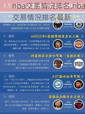 nba交易情况排名,nba交易情况排名最新