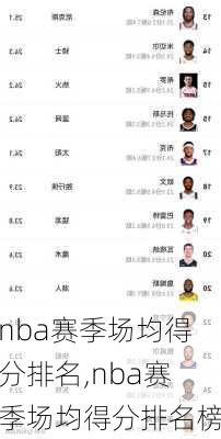 nba赛季场均得分排名,nba赛季场均得分排名榜
