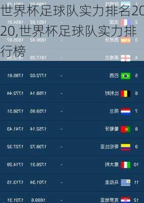 世界杯足球队实力排名2020,世界杯足球队实力排行榜