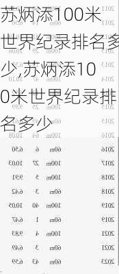 苏炳添100米世界纪录排名多少,苏炳添100米世界纪录排名多少