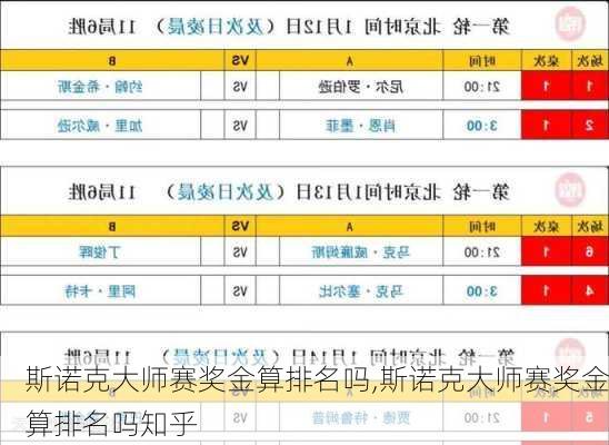 斯诺克大师赛奖金算排名吗,斯诺克大师赛奖金算排名吗知乎