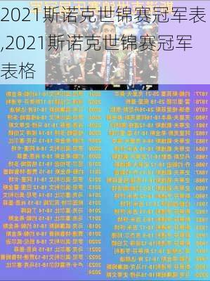 2021斯诺克世锦赛冠军表,2021斯诺克世锦赛冠军表格
