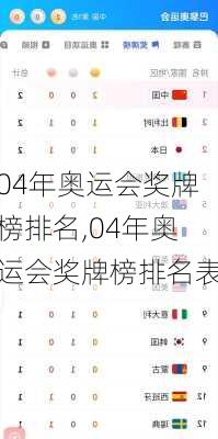 04年奥运会奖牌榜排名,04年奥运会奖牌榜排名表