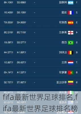 fifa最新世界足球排名,fifa最新世界足球排名榜