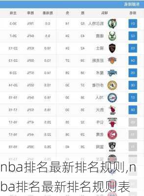 nba排名最新排名规则,nba排名最新排名规则表