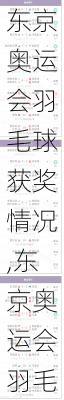 东京奥运会羽毛球获奖情况,东京奥运会羽毛球获奖情况表