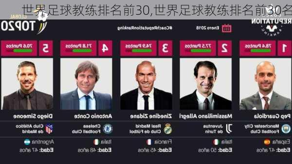 世界足球教练排名前30,世界足球教练排名前30名