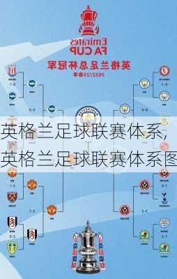 英格兰足球联赛体系,英格兰足球联赛体系图