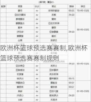 欧洲杯篮球预选赛赛制,欧洲杯篮球预选赛赛制规则