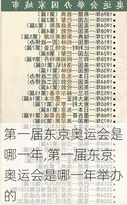 第一届东京奥运会是哪一年,第一届东京奥运会是哪一年举办的