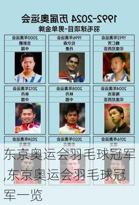 东京奥运会羽毛球冠军,东京奥运会羽毛球冠军一览