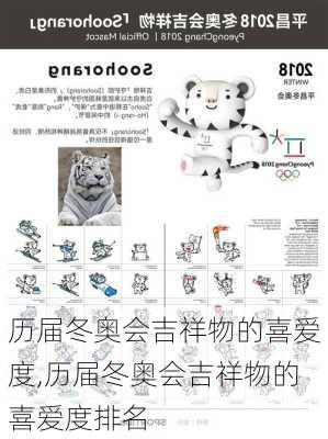 历届冬奥会吉祥物的喜爱度,历届冬奥会吉祥物的喜爱度排名