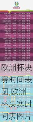 欧洲杯决赛时间表图,欧洲杯决赛时间表图片