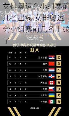 女排奥运会小组赛前几名出线,女排奥运会小组赛前几名出线了