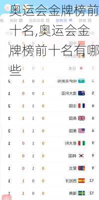 奥运会金牌榜前十名,奥运会金牌榜前十名有哪些