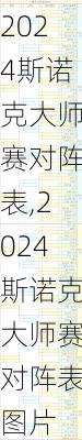 2024斯诺克大师赛对阵表,2024斯诺克大师赛对阵表图片
