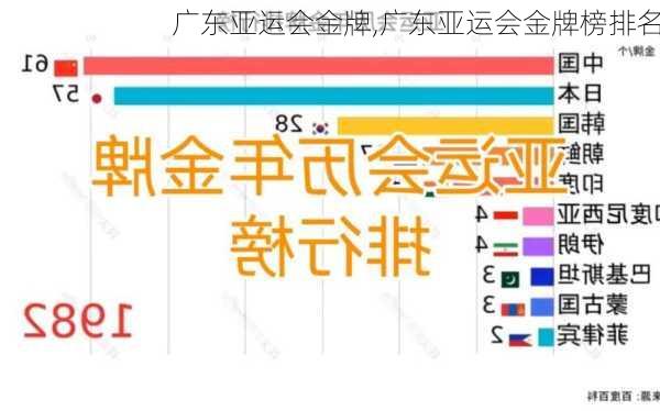 广东亚运会金牌,广东亚运会金牌榜排名