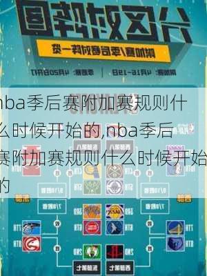 nba季后赛附加赛规则什么时候开始的,nba季后赛附加赛规则什么时候开始的