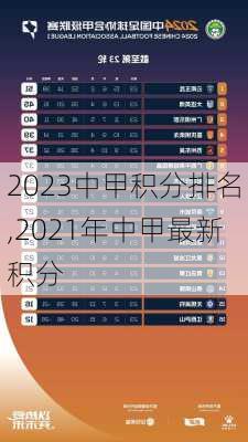 2023中甲积分排名,2021年中甲最新积分