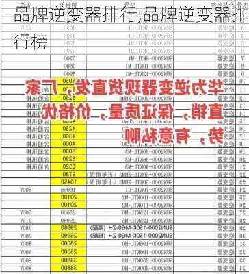 品牌逆变器排行,品牌逆变器排行榜