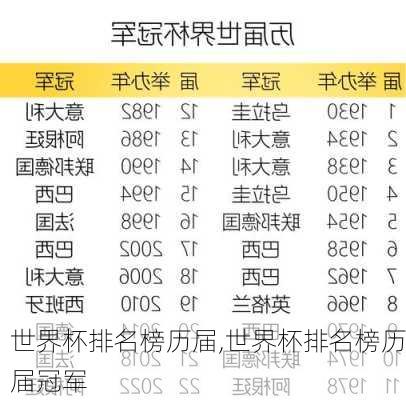 世界杯排名榜历届,世界杯排名榜历届冠军