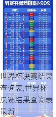 世界杯决赛结果查询表,世界杯决赛结果查询表最新