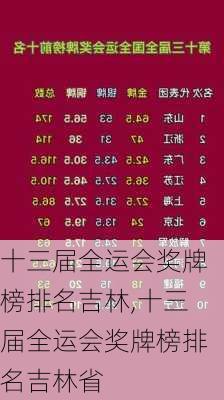 十三届全运会奖牌榜排名吉林,十三届全运会奖牌榜排名吉林省