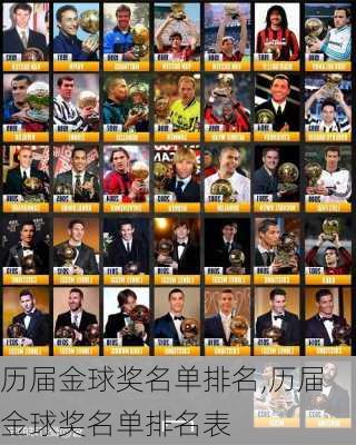 历届金球奖名单排名,历届金球奖名单排名表