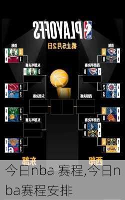 今日nba 赛程,今日nba赛程安排