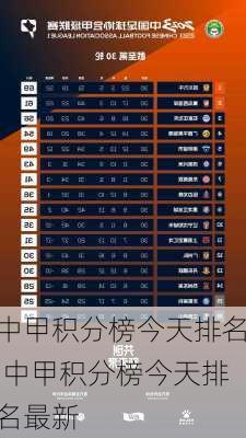中甲积分榜今天排名,中甲积分榜今天排名最新