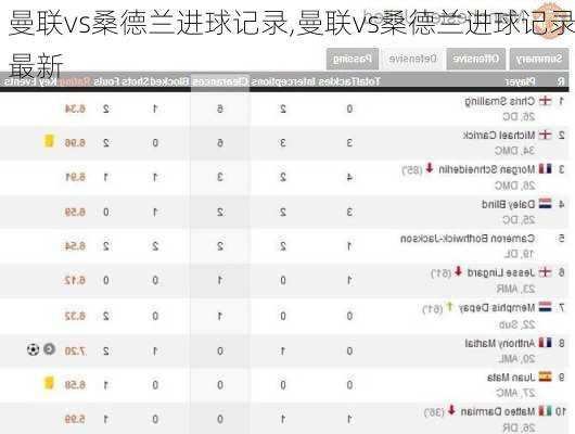 曼联vs桑德兰进球记录,曼联vs桑德兰进球记录最新