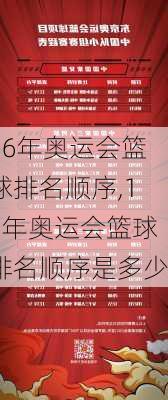 16年奥运会篮球排名顺序,16年奥运会篮球排名顺序是多少