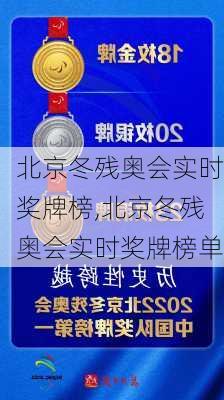 北京冬残奥会实时奖牌榜,北京冬残奥会实时奖牌榜单