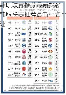 韩职联赛推荐最新排名,韩职联赛推荐最新排名雷速