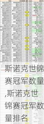斯诺克世锦赛冠军数量,斯诺克世锦赛冠军数量排名