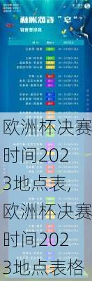 欧洲杯决赛时间2023地点表,欧洲杯决赛时间2023地点表格
