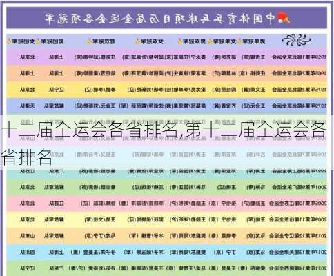 十二届全运会各省排名,第十二届全运会各省排名