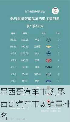 墨西哥汽车市场,墨西哥汽车市场销量排名