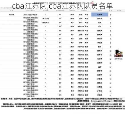 cba江苏队,cba江苏队队员名单