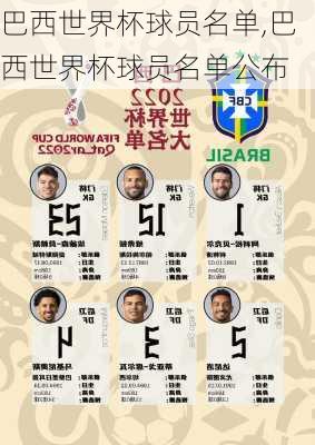 巴西世界杯球员名单,巴西世界杯球员名单公布