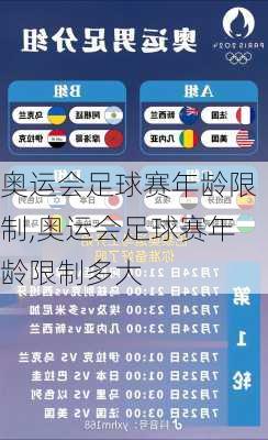 奥运会足球赛年龄限制,奥运会足球赛年龄限制多大