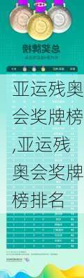 亚运残奥会奖牌榜,亚运残奥会奖牌榜排名