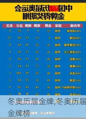 冬奥历届金牌,冬奥历届金牌榜