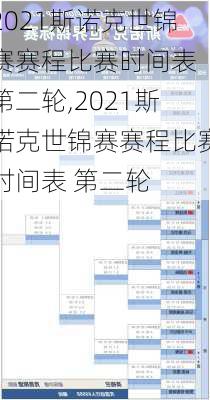 2021斯诺克世锦赛赛程比赛时间表 第二轮,2021斯诺克世锦赛赛程比赛时间表 第二轮