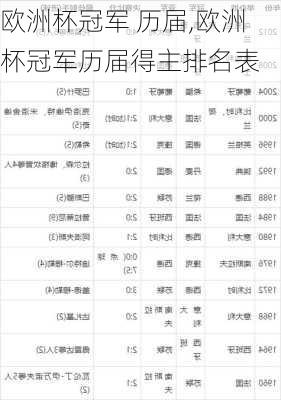 欧洲杯冠军 历届,欧洲杯冠军历届得主排名表